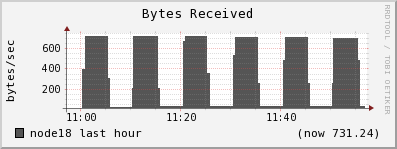 node18 bytes_in